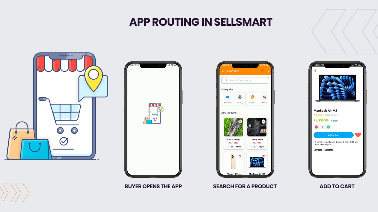 SellSmart
